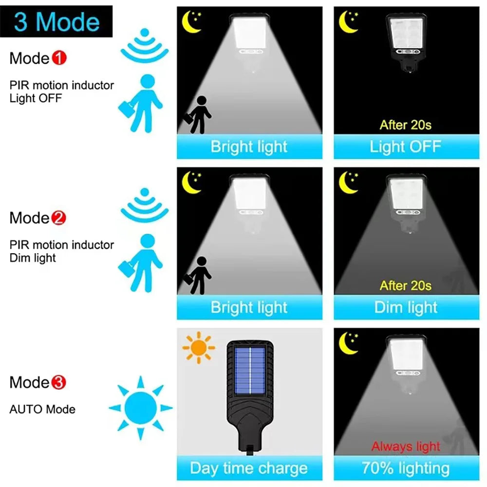 Solar Outdoor LED Wall Light