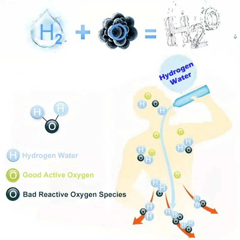 1800PPB Hydrogen Water Bottle