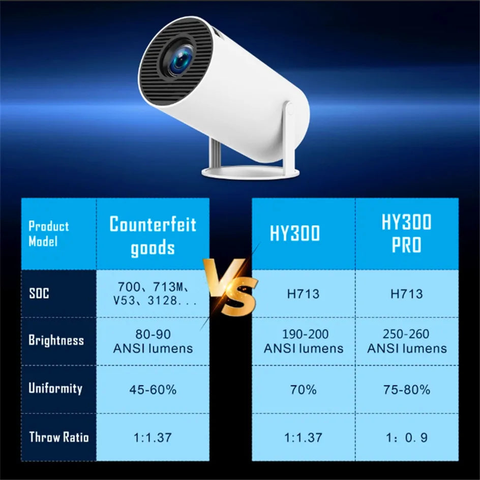 Mini Projector LED | Ultra HD 4K
