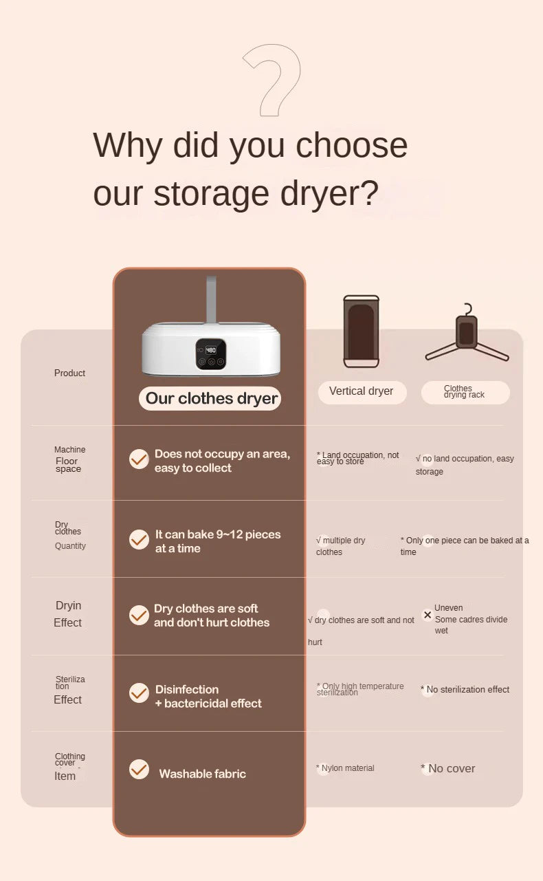 Portable Clothing Dryer